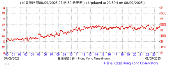 A graph showing the price of a stock market
AI-generated content may be incorrect.